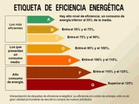 Eficiencia Energética